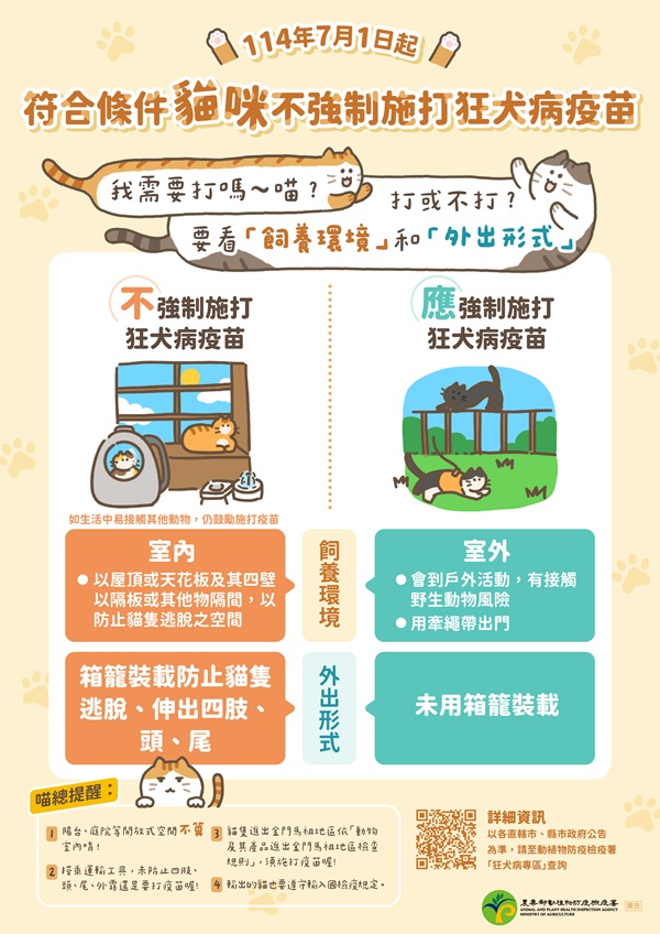 114年7/1 喵星人重要通報：狂犬病疫苗新制來啦！